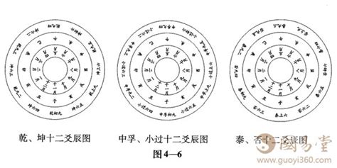 易爻盤面|易爻